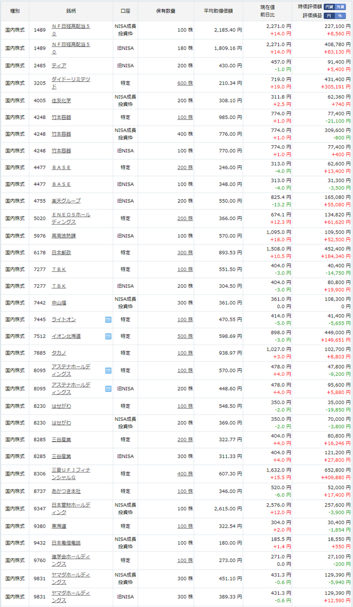 投資記録-2024年3月第2週-