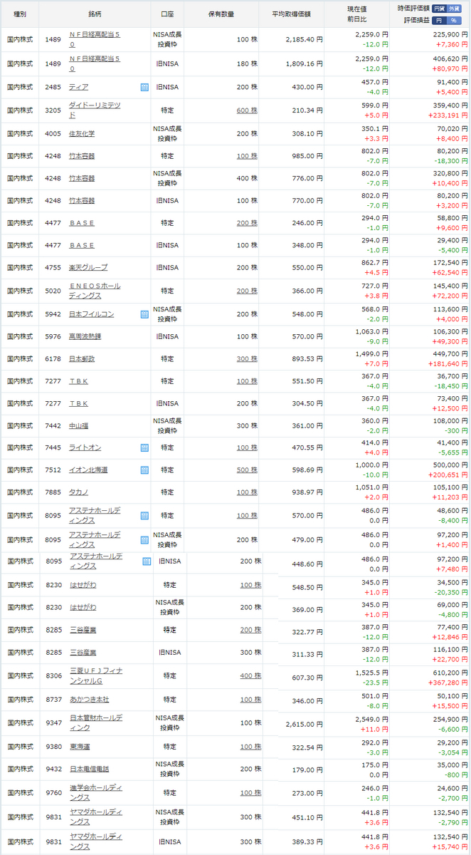 投資記録-2024年4月第1週-