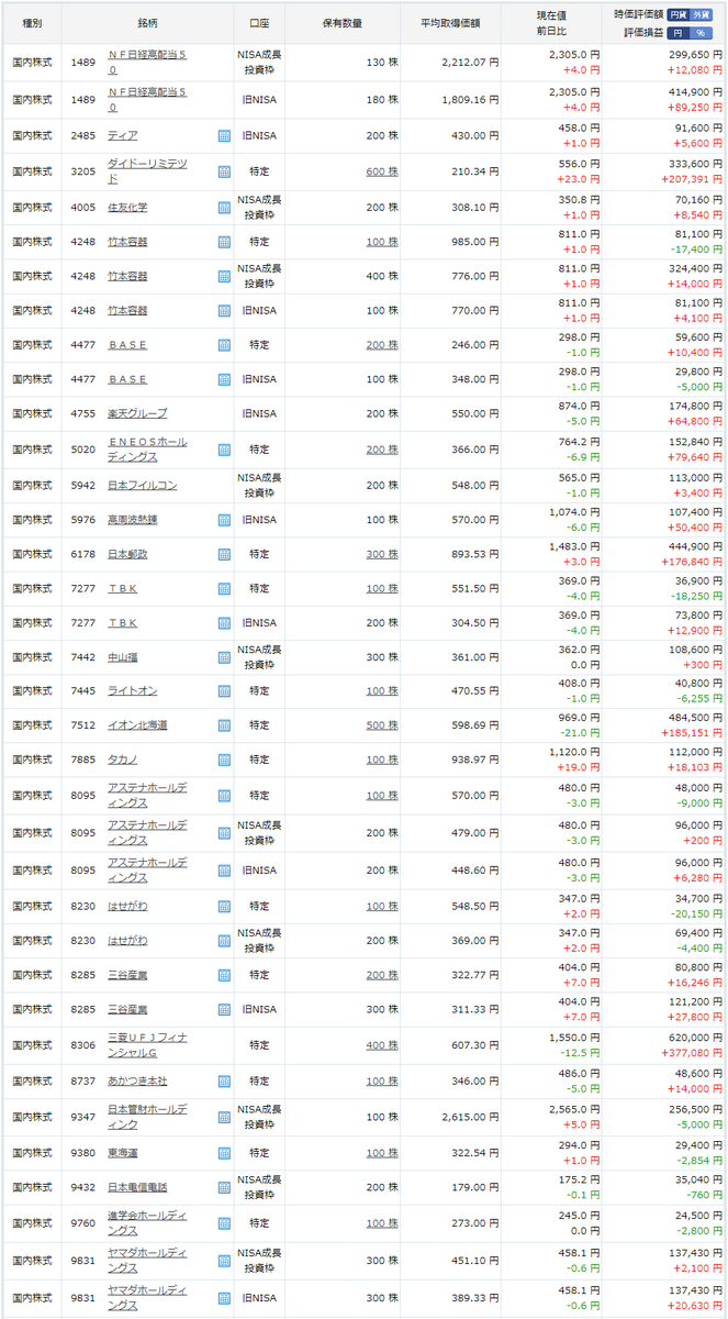 投資記録-2024年4月第2週-