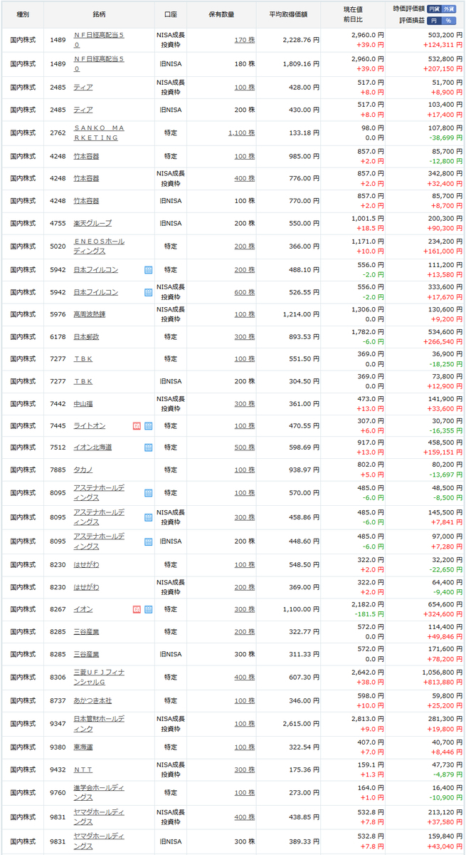 投資記録-2026年1月第2週-