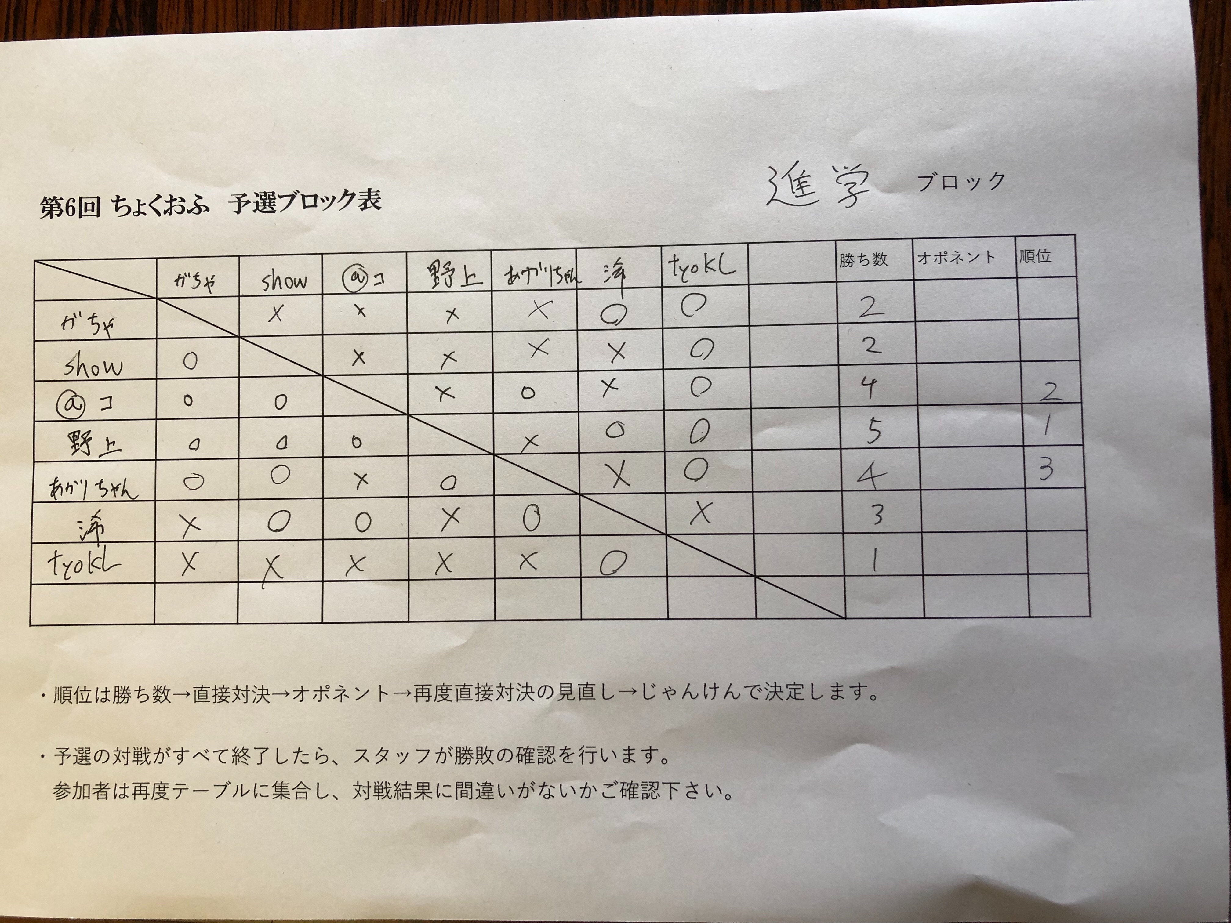 f:id:sakuya_fairithm:20220630230721j:image