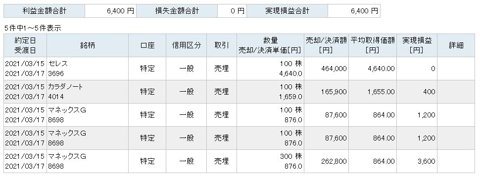 f:id:sakuya_golf:20210315211025j:plain