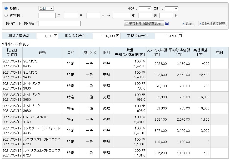 f:id:sakuya_golf:20210517203020j:plain