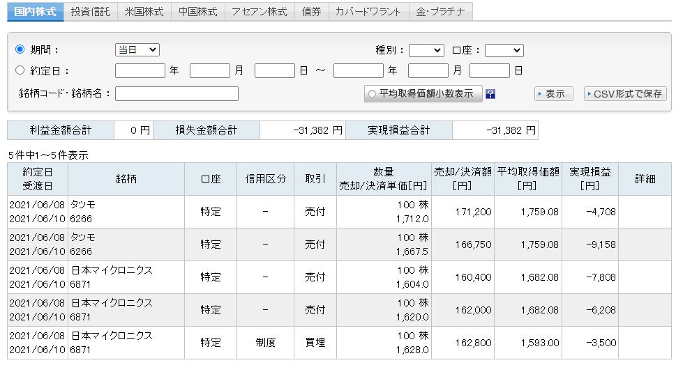 f:id:sakuya_golf:20210608194011j:plain