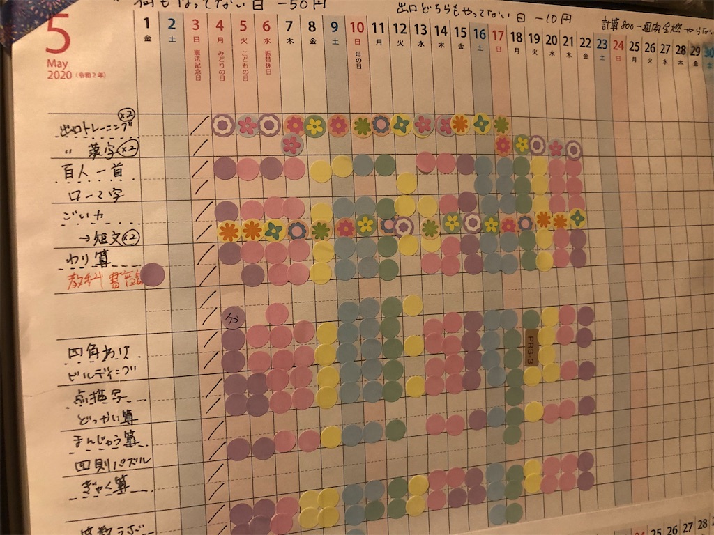 f:id:sakuyachang:20200522003404j:image f:id:sakuyachang:20200522003404j:image