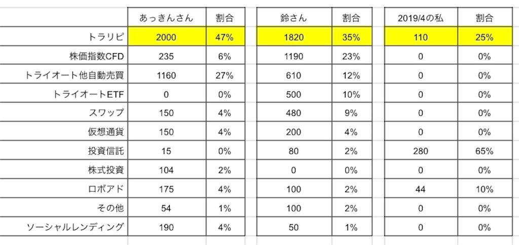 f:id:salary-fudousan:20190430231631j:image f:id:salary-fudousan:20190430231631j:image