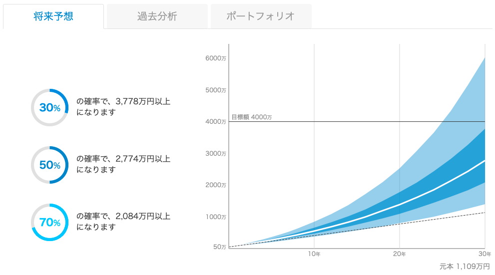 f:id:salary-fudousan:20190818171625p:plain