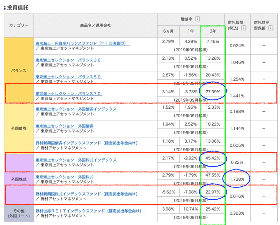 f:id:salary-fudousan:20191102135652j:plain