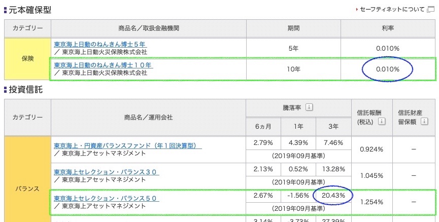 f:id:salary-fudousan:20191103154604j:plain