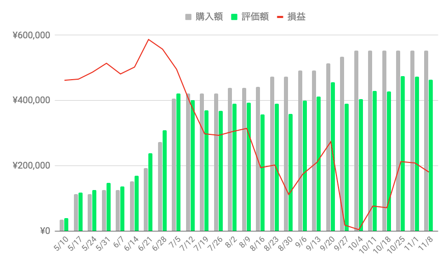 f:id:salary-fudousan:20191110185617p:plain f:id:salary-fudousan:20191110185617p:plain