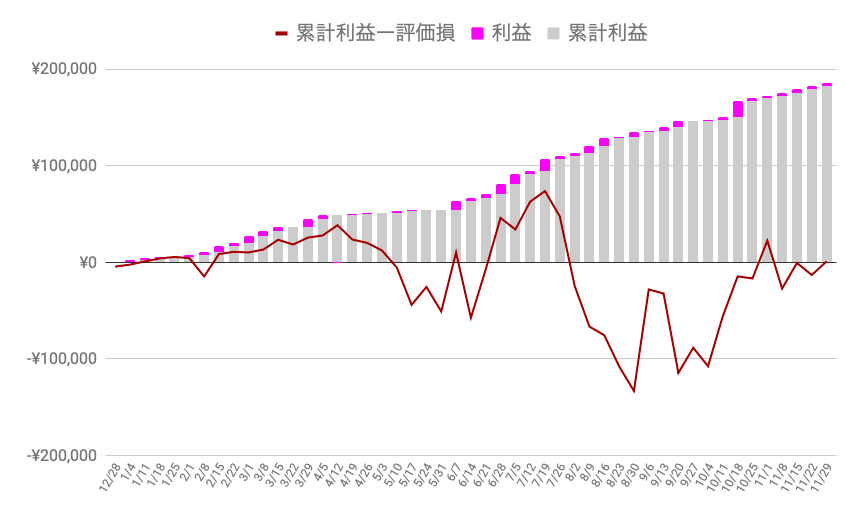 f:id:salary-fudousan:20191202225712p:plain f:id:salary-fudousan:20191202225712p:plain