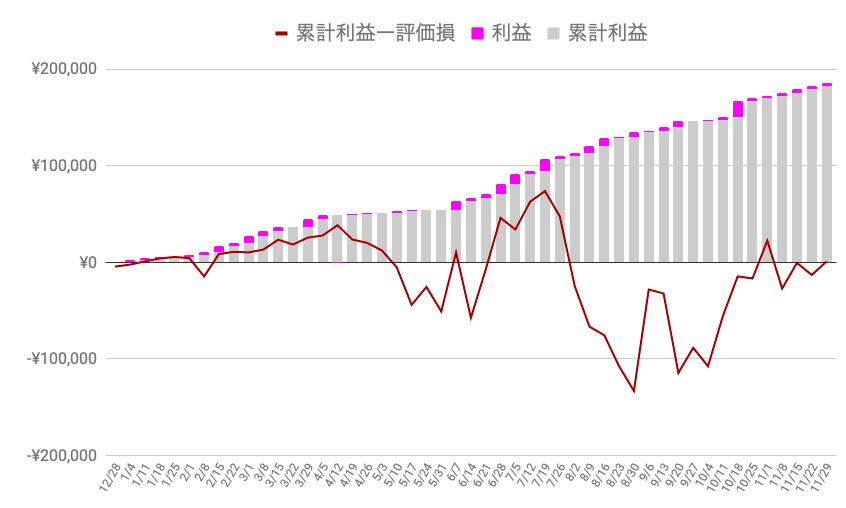 f:id:salary-fudousan:20191202225712p:plain