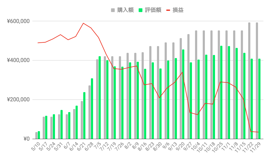 f:id:salary-fudousan:20191202230427p:plain f:id:salary-fudousan:20191202230427p:plain