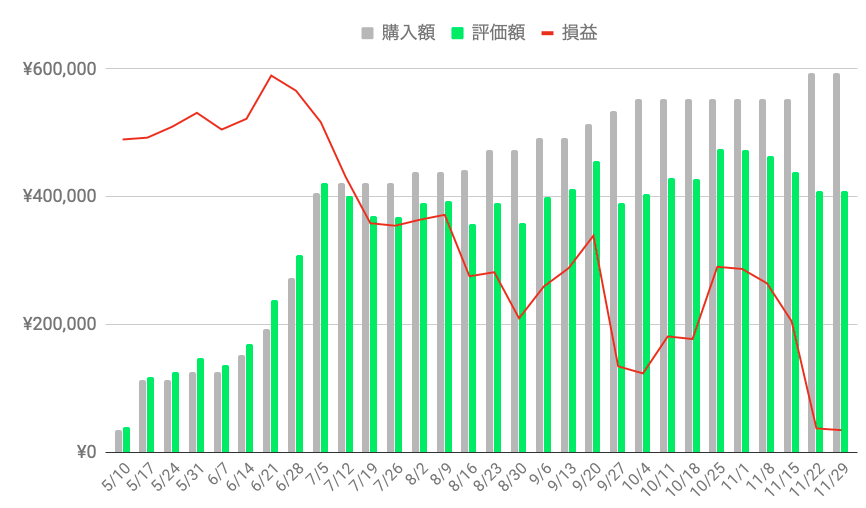 f:id:salary-fudousan:20191202230427p:plain