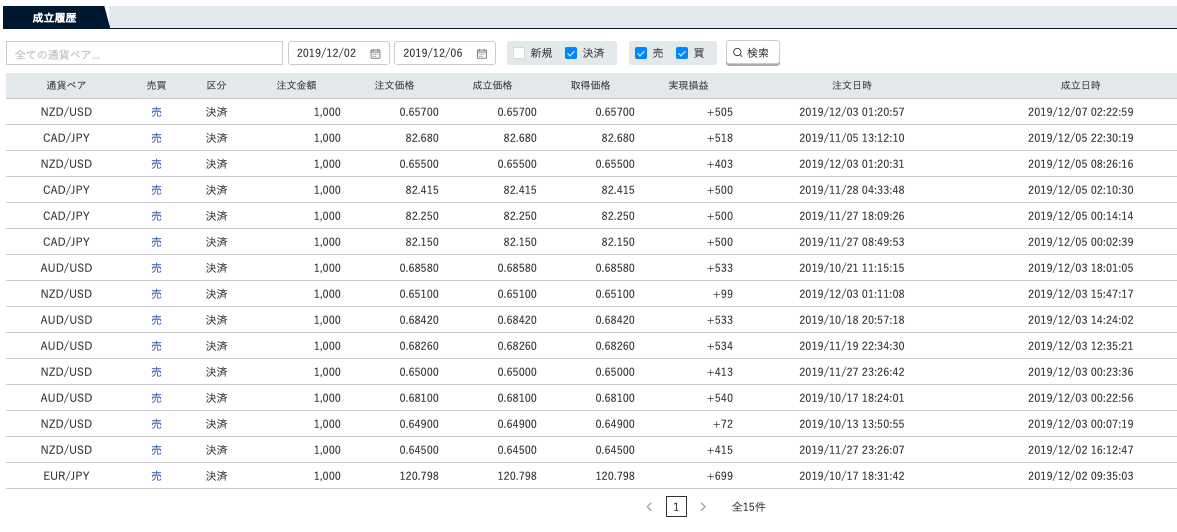 f:id:salary-fudousan:20191207233926p:plain