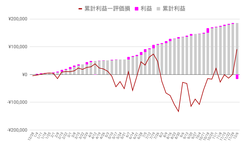 f:id:salary-fudousan:20191207235124p:plain f:id:salary-fudousan:20191207235124p:plain
