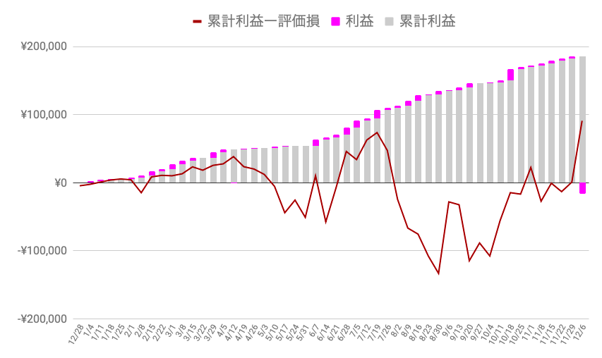 f:id:salary-fudousan:20191207235124p:plain