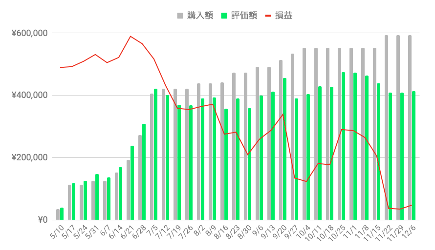 f:id:salary-fudousan:20191207235450p:plain f:id:salary-fudousan:20191207235450p:plain