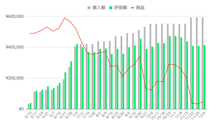 f:id:salary-fudousan:20191207235450p:plain