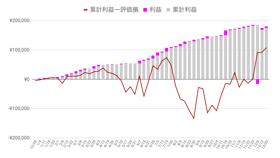 f:id:salary-fudousan:20191222110548p:plain f:id:salary-fudousan:20191222110548p:plain