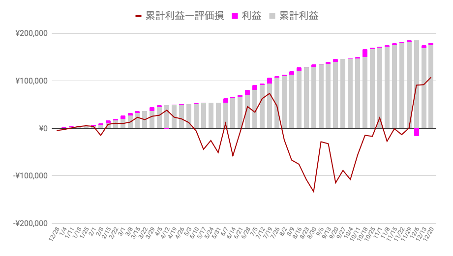 f:id:salary-fudousan:20191222110548p:plain