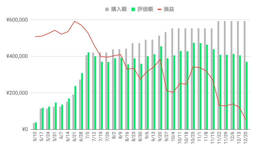 f:id:salary-fudousan:20191222124939p:plain