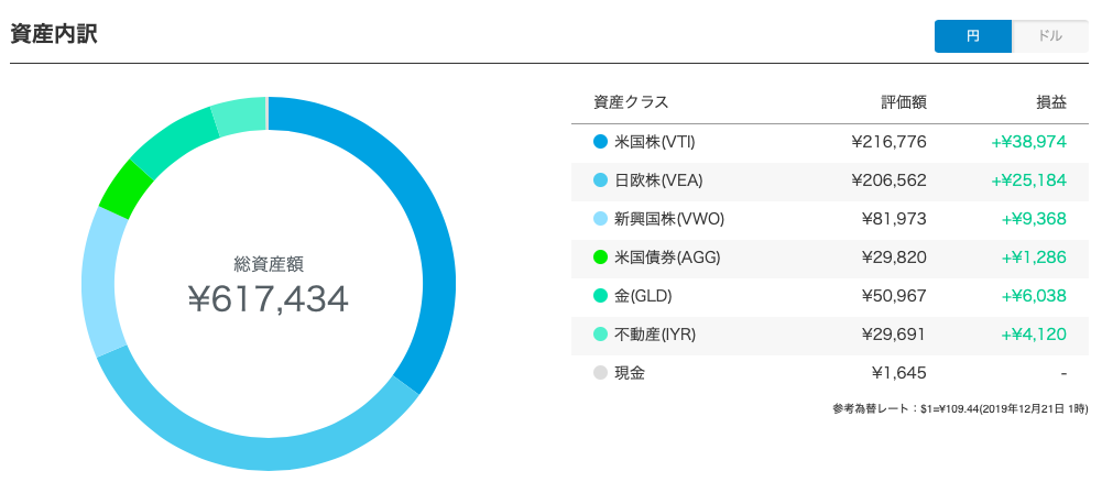 f:id:salary-fudousan:20191222130116p:plain f:id:salary-fudousan:20191222130116p:plain