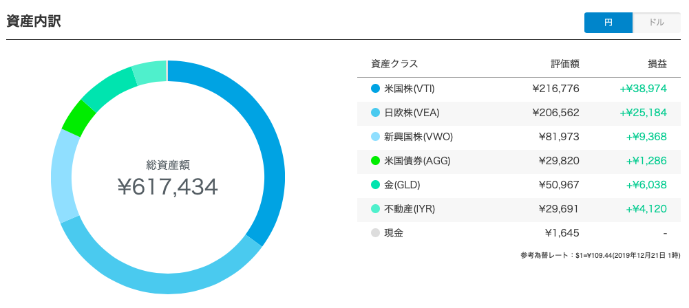 f:id:salary-fudousan:20191222130116p:plain