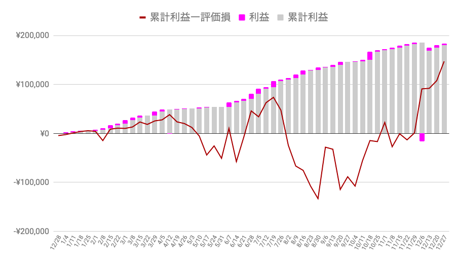 f:id:salary-fudousan:20191230120631p:plain f:id:salary-fudousan:20191230120631p:plain