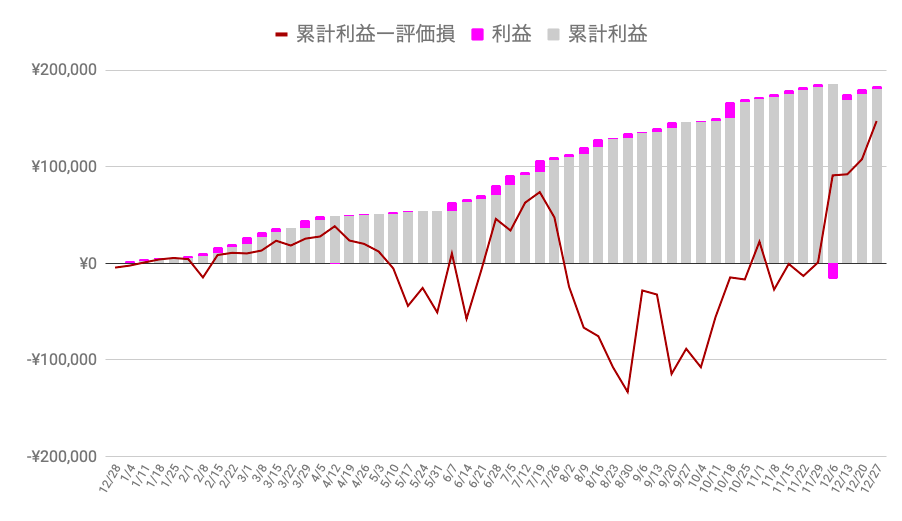 f:id:salary-fudousan:20191230120631p:plain