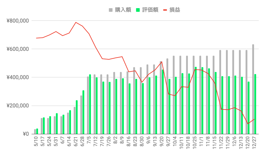 f:id:salary-fudousan:20191230122403p:plain f:id:salary-fudousan:20191230122403p:plain