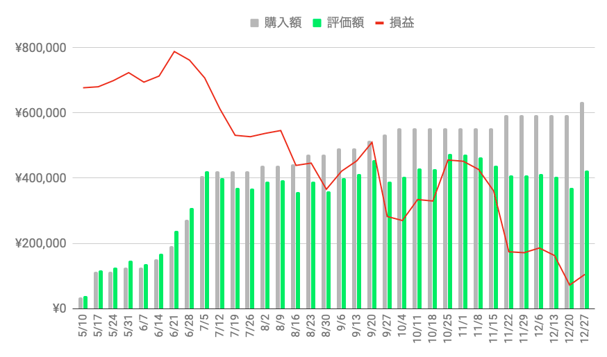 f:id:salary-fudousan:20191230122403p:plain