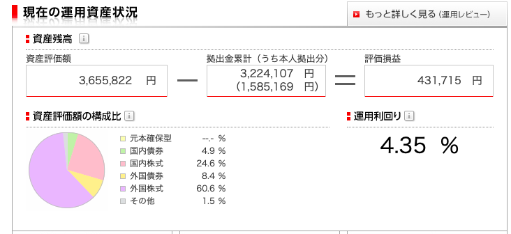 f:id:salary-fudousan:20191230122636p:plain f:id:salary-fudousan:20191230122636p:plain