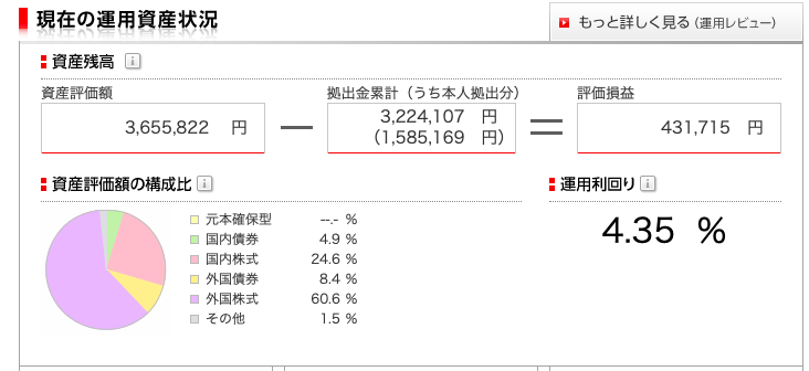 f:id:salary-fudousan:20191230122636p:plain