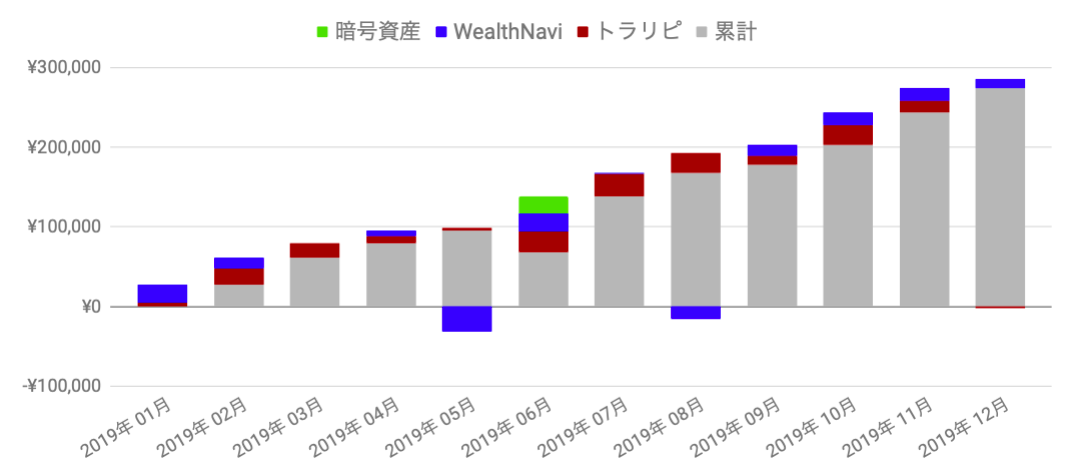 f:id:salary-fudousan:20200102015824p:plain