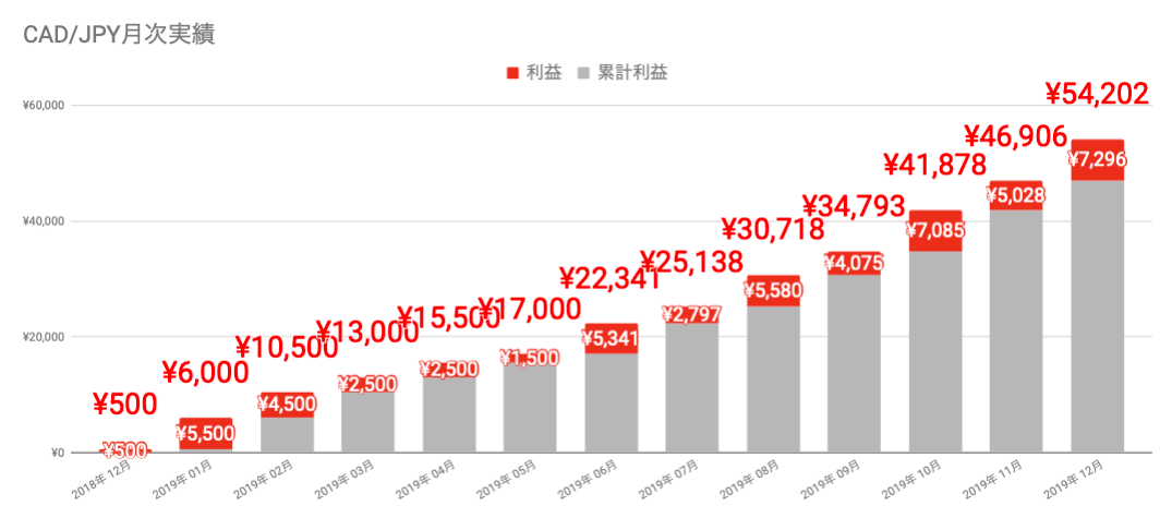 f:id:salary-fudousan:20200102020311p:plain