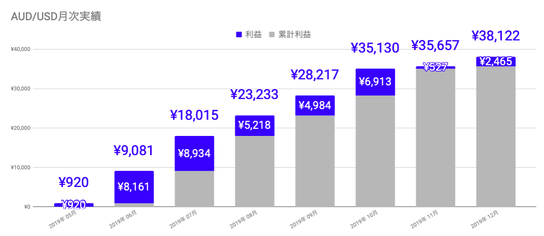 f:id:salary-fudousan:20200102020417p:plain