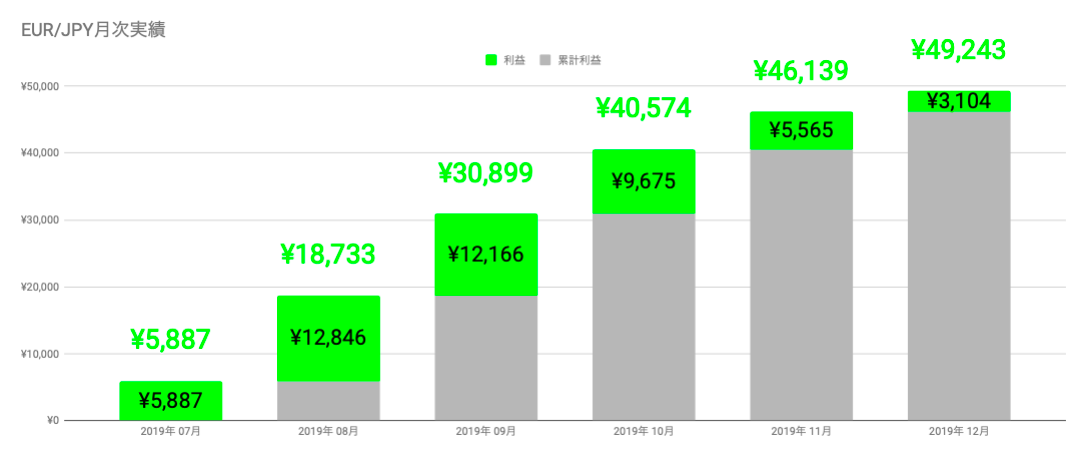 f:id:salary-fudousan:20200102020442p:plain