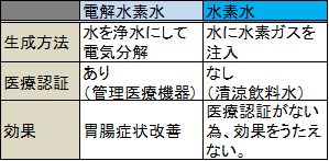 f:id:salaryman30s_koba:20190330191704p:plain