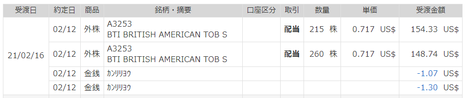 f:id:salaryman_investor:20210215235901p:plain