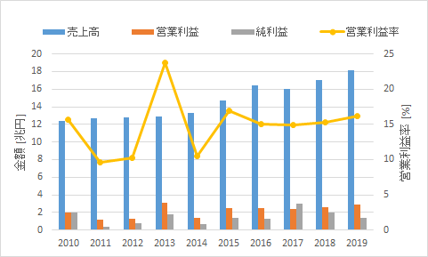 f:id:salaryman_investor:20210221222520p:plain