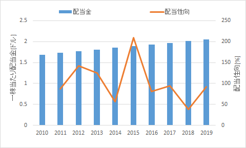 f:id:salaryman_investor:20210221230504p:plain