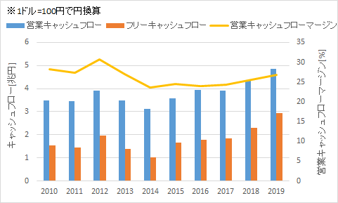 f:id:salaryman_investor:20210221232537p:plain