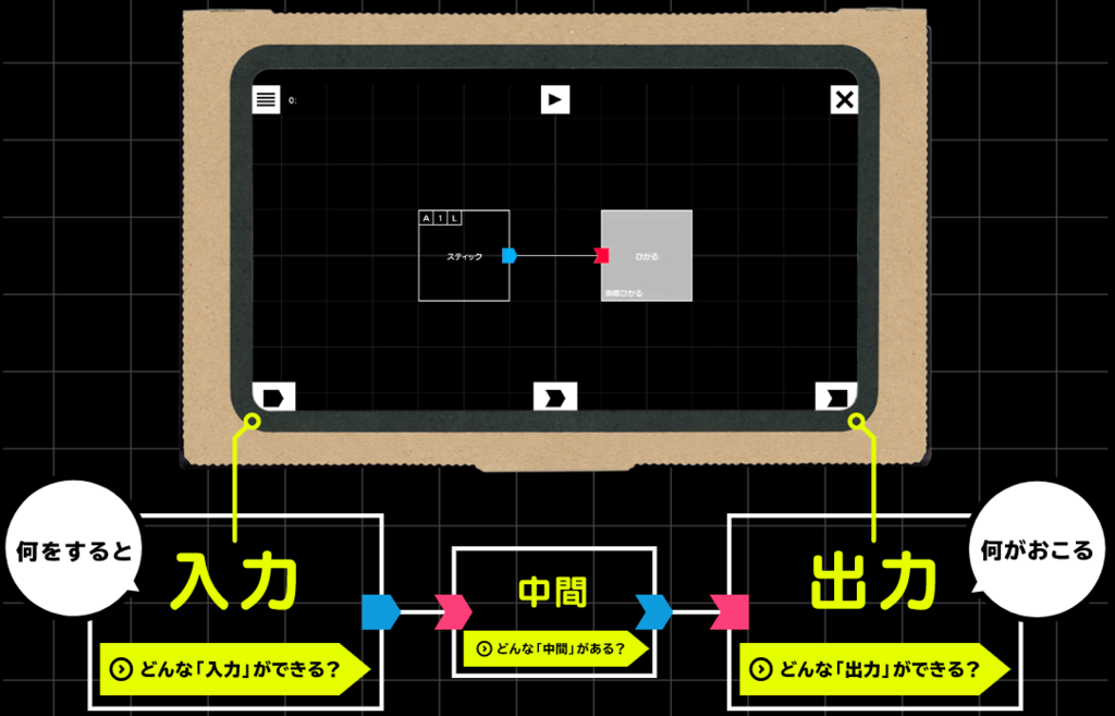 f:id:salarytan:20180422125657p:plain f:id:salarytan:20180422125657p:plain