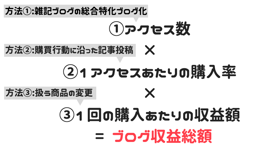 f:id:salarytan:20180623214555p:plain f:id:salarytan:20180623214555p:plain