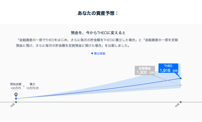 f:id:salarytan:20190202151913p:plain f:id:salarytan:20190202151913p:plain