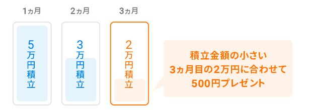 f:id:salarytan:20190316150938p:plain f:id:salarytan:20190316150938p:plain