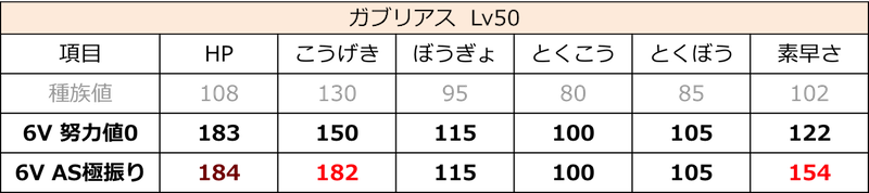 ポケモンガブリアス育成論