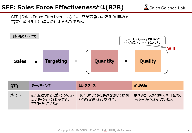 f:id:sales_scientist_nakatani:20190323214623p:plain