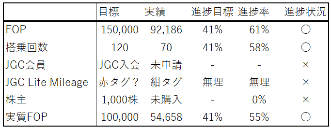 f:id:salesconsultant:20170601184304p:plain